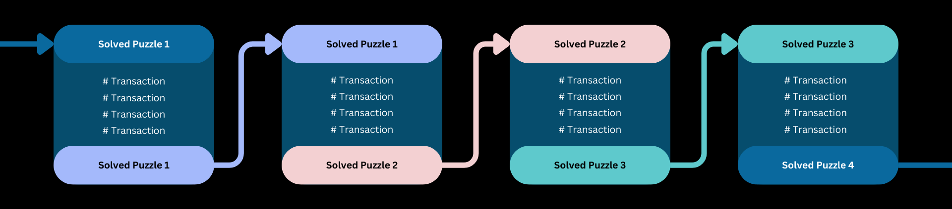 Blockchain Explained