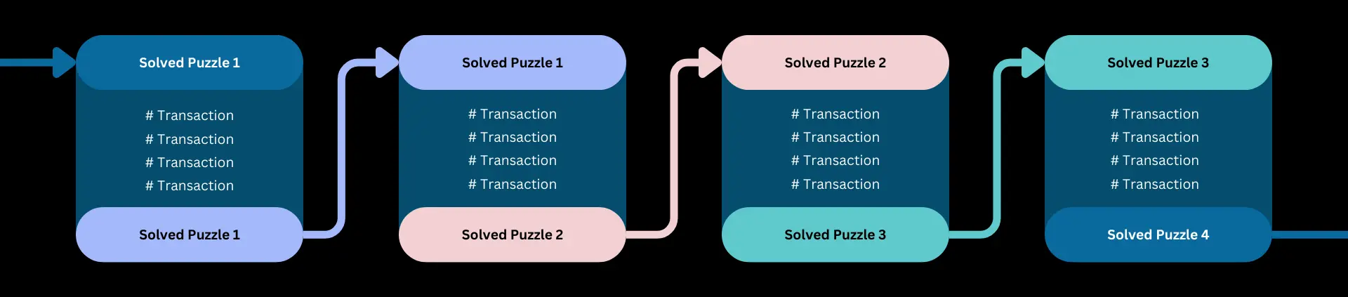 Blockchain Explained