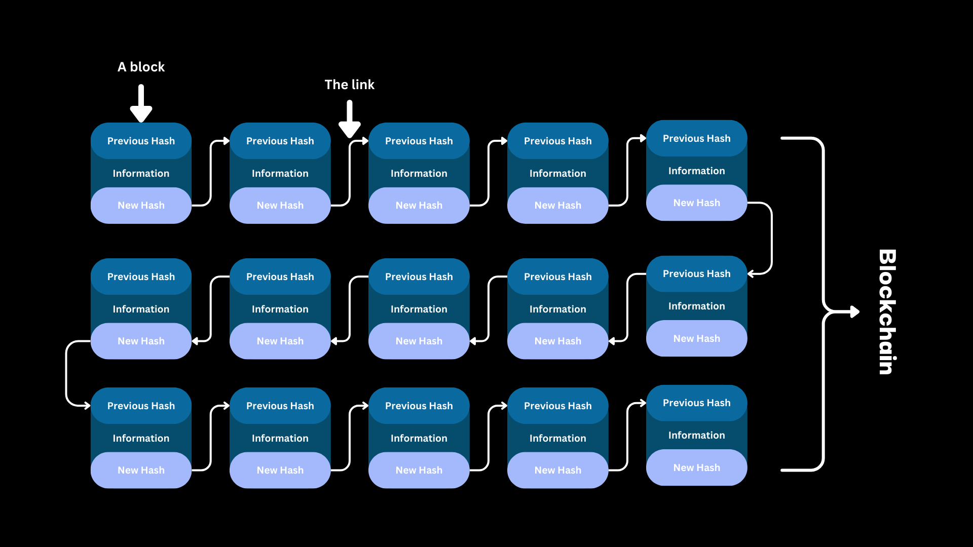 Blockchain Explained
