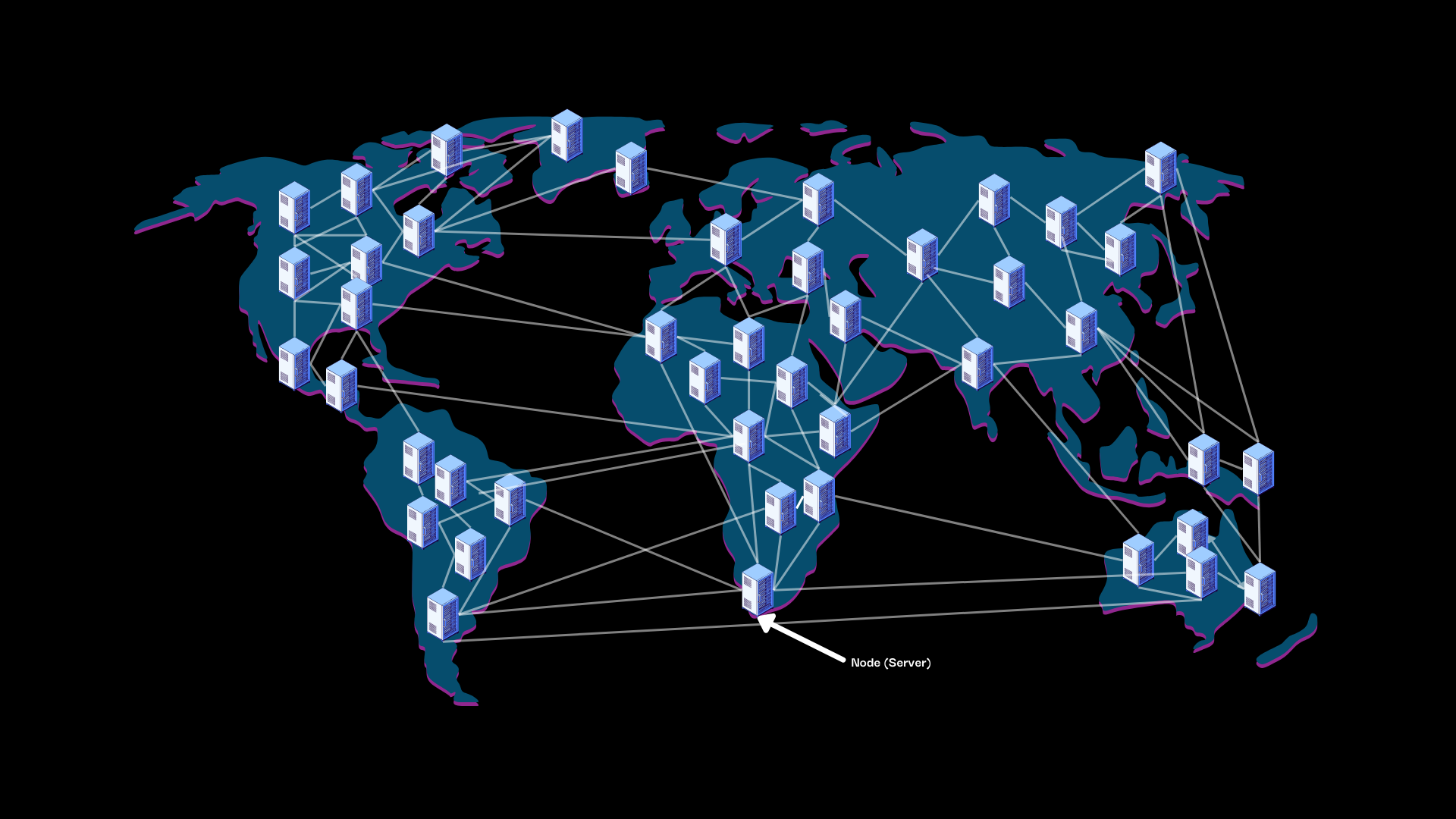Multiple Nodes Illustration